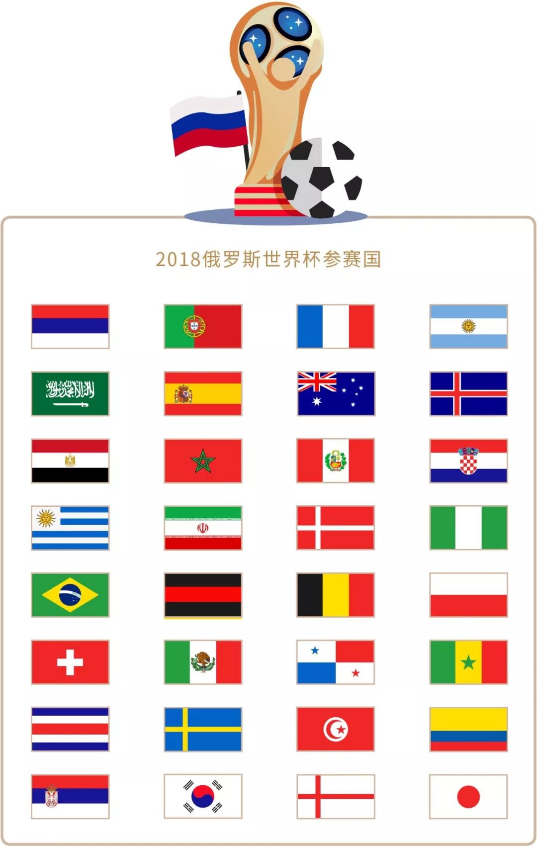 章加上高